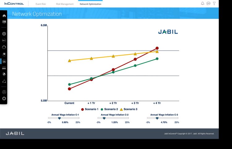 Supply Chain Network Optimization Jabil Supply Chain Network Optimization Jabil